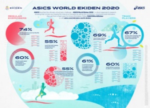 ASICS World Ekiden 2020